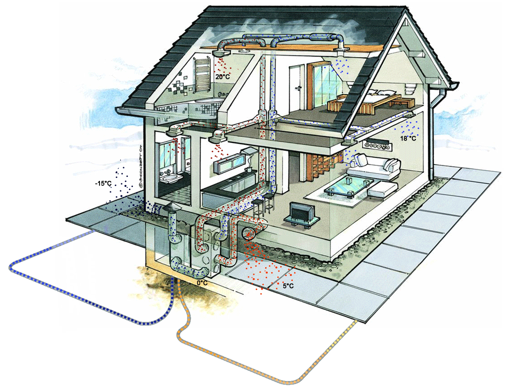 Rekuperácia v rodinnom dome – efektívne vetranie